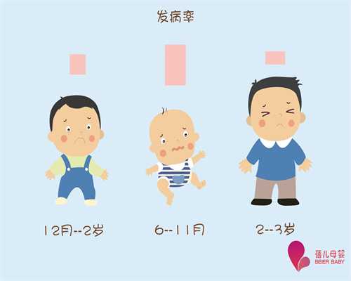 北京私人代孕医院,＂求医热点＂北京试管价格表